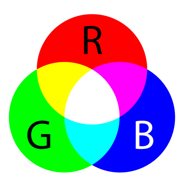 RGB color chart